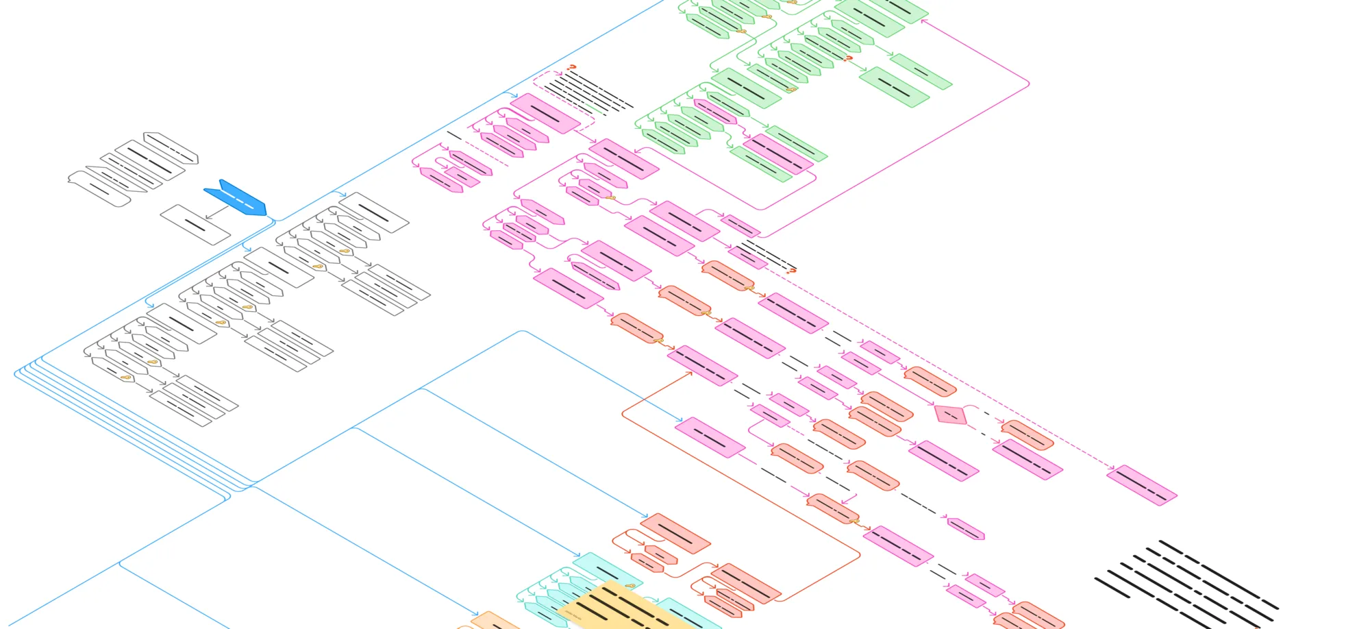 User flow