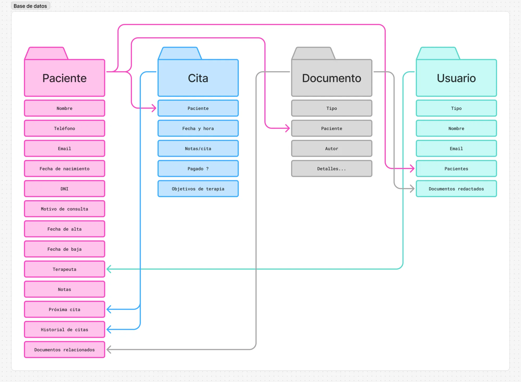 App entities